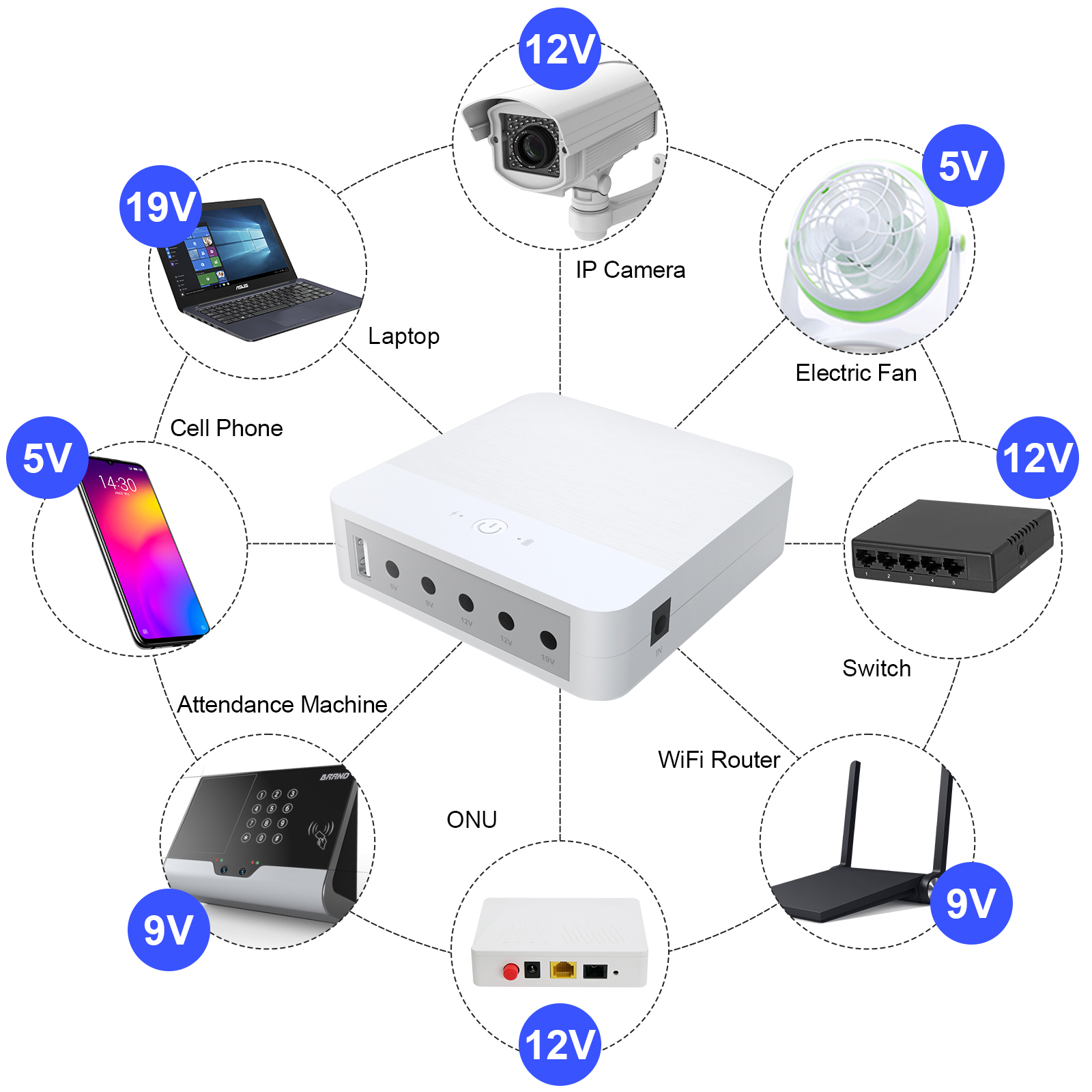 https://www.wgpups.com/wgp-optima-203-mini-dc-ups-usb-5v-9v-12v-19v-router-mini-ups-for-wifi-router-product/