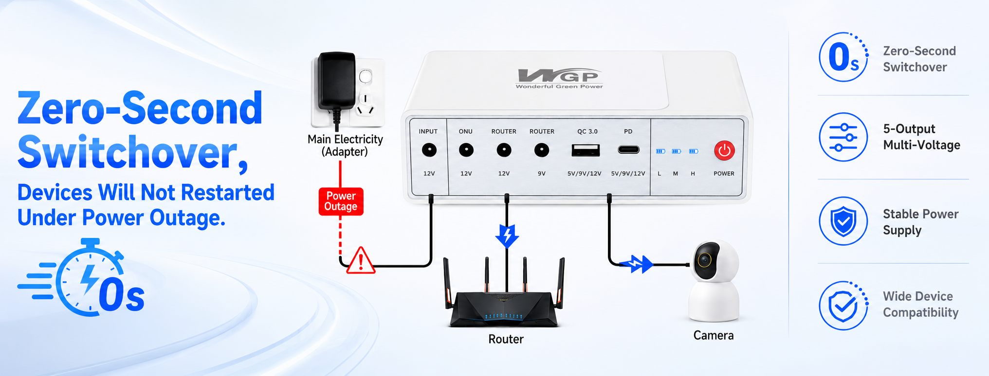 https://www.wgpups.com/wgp-optima-304-mini-dc-ups-20000mah-lifepo4-battery-backup-with-pd-type-c-usb-qc-3-0-5v9v12v-output-for-wifi-router-onu-modem-product/