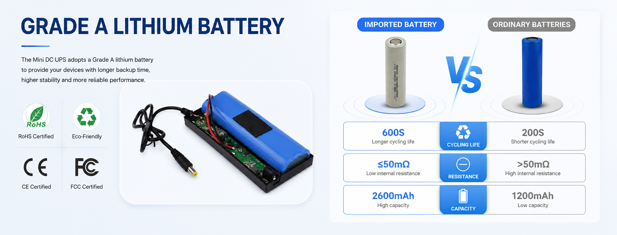 https://www.wgpups.com/wgp-intelligent-30w-12v3a-smart-dc-ups-10400mah-backup-power-36w-ups-for-wifi-routers-cpe-product/