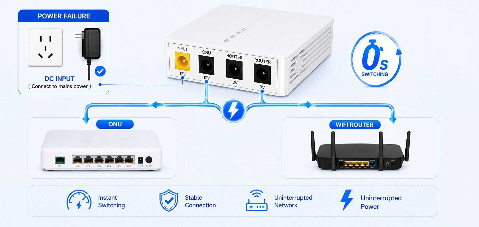 https://www.wgpups.com/wgp-optima-301-27w-mini-dc-ups-9v-12v-12v-outputs-6000mah7800mah9900mah-for-router-onu-product/