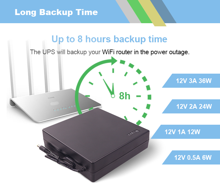 https://www.wgpups.com/smart-ups-large-capcaity-12v-dc-product/